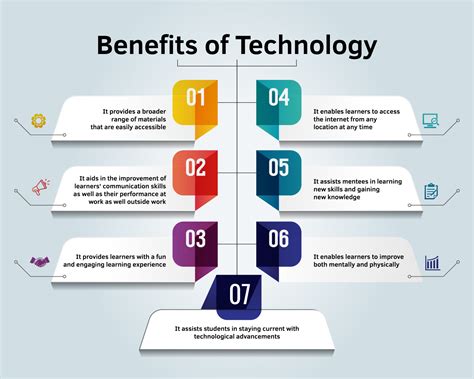 7 Advantages of Technology in Electronic Products.